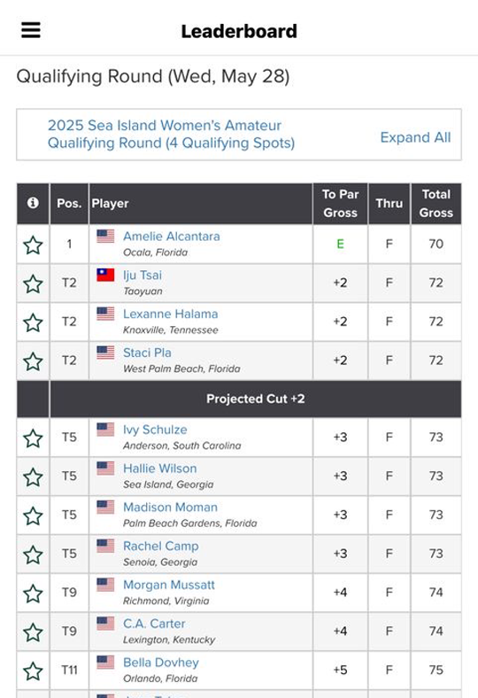 Sea Island Amateur Rankings